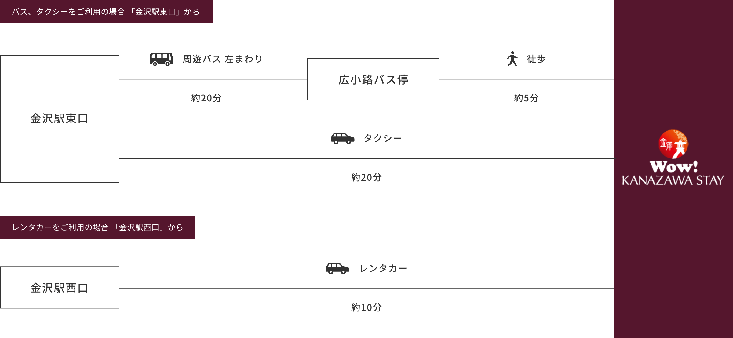 電車でお越しのお客様
